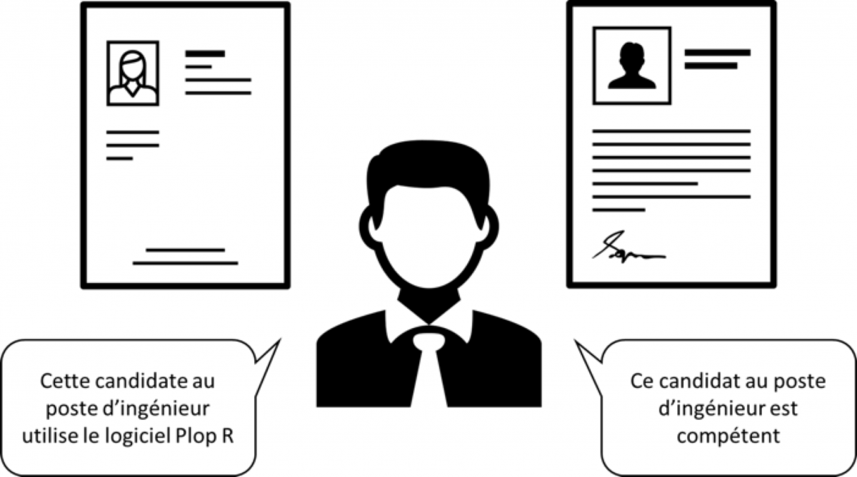 Dans le cadre d’un recrutement sur un poste d’ingénieur : il est plus probable qu'un recruteur dise à son collègue « elle utilise notre logiciel Plop R » pour une candidate et « il est compétent » pour un candidat. Ce biais de langage est décrit dans cet article. Illustration des CV par Lil Squid et du recruteur par Evon de Noun Project
