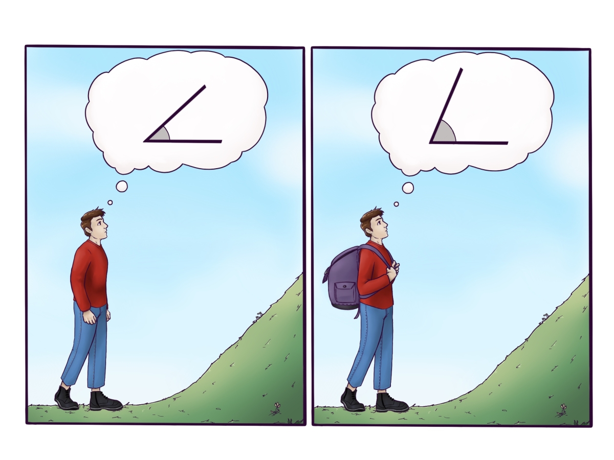 Légende « Illustration de l’étude de Proffitt et coll. (2006) ». Dans le cas où l’individu porte un sac à dos lourd (à droite), la même colline est estimée comme plus inclinée que lorsque l’individu n’en porte pas (à gauche). Cette expérience illustre le fait que notre perception de l’environnement est impactée par l’énergie que nous allons dépenser pour agir dessus : un sac à dos augmentant l’énergie que l’individu va dépenser pour monter la colline, elle est perçue comme plus inclinée. Illustration par Amélie Saint-Léger