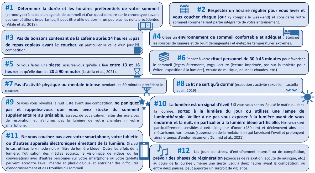 Les stratégies pour gérer le décalage horaire avant, pendant et après le voyage