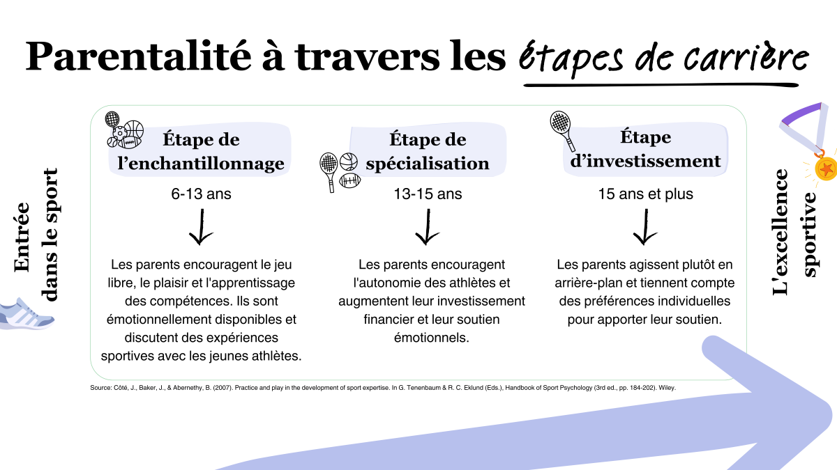 Parentalité à travers les étapes de carrière Parentalité à travers les étapes de carrière